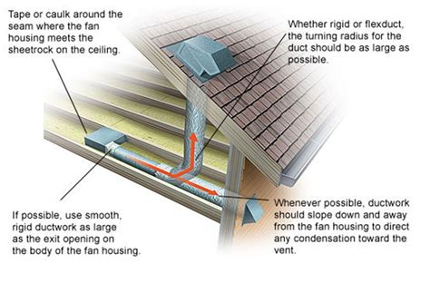 Normally bathroom fans will vent out either through the wall or up into the ceiling via ducting and out through the roof or wall of your house. Bathroom exhaust fan can vent out through the wall or up ...