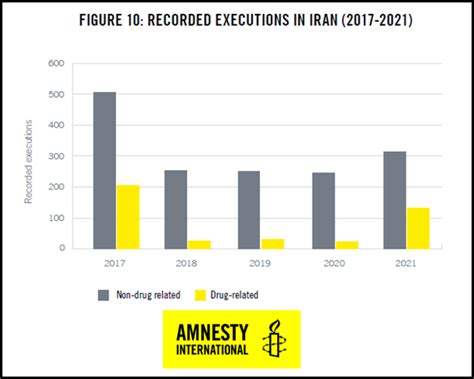 Amnesty International Executions Spike In Iran The Iran Primer