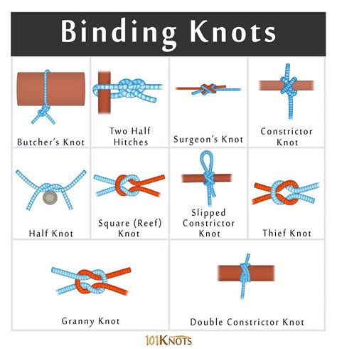 This Is An Important Category Of Knots That Help To Keep A Single Or