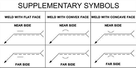 Drawing Guide Weld Symbols Roymech Gas Metal Arc Welding Plasma