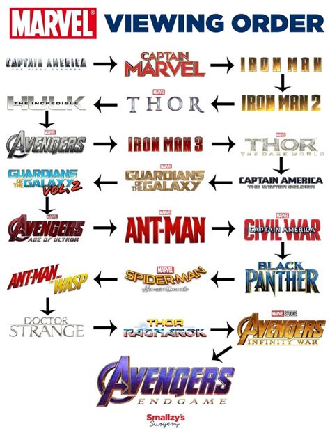 It's perfectly okay if you skip disasters like the incredible hulk (no offence to hulk fans!). In what order should I watch the Marvel Cinematic Universe ...