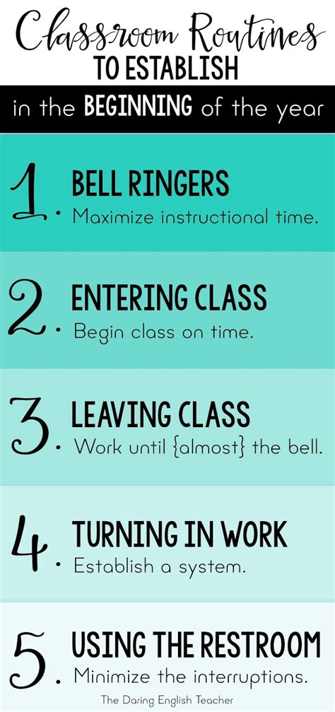 Classroom Routines To Establish In The Beginning Of The Year The