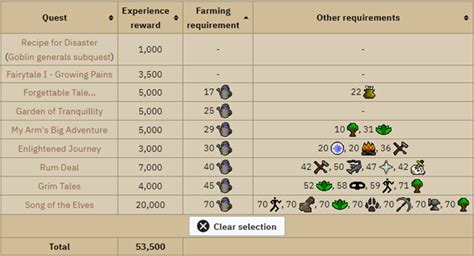 Complete Osrs Farming Guide 1 99 Best Method In 2021