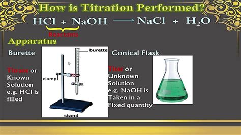 Acid Base Titration YouTube