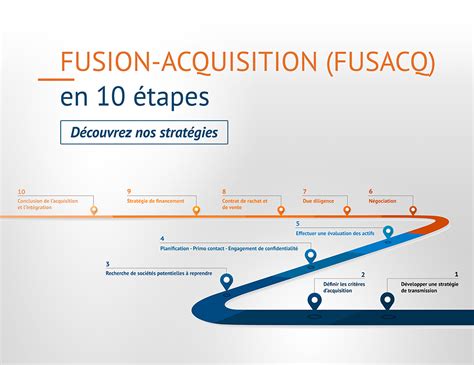 Fusion Acquisition En 10 Étapes Céliance