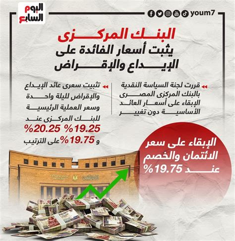 البنك المركزى يثبت أسعار الفائدة على الإيداع والإقراض إنفوجراف ايوا مصر