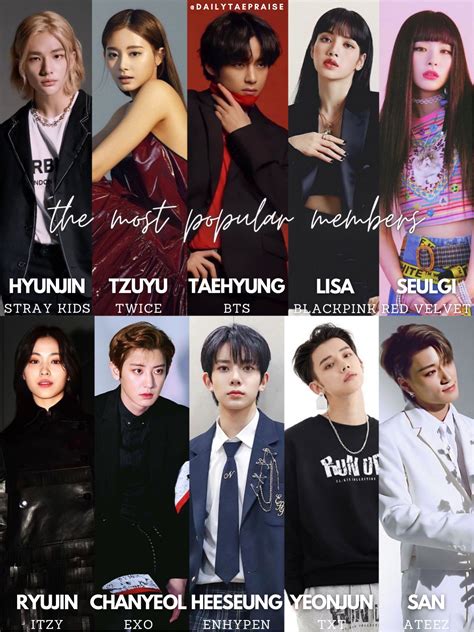 Daily Tae Praise On Twitter The Most Biased And Popular Members Of