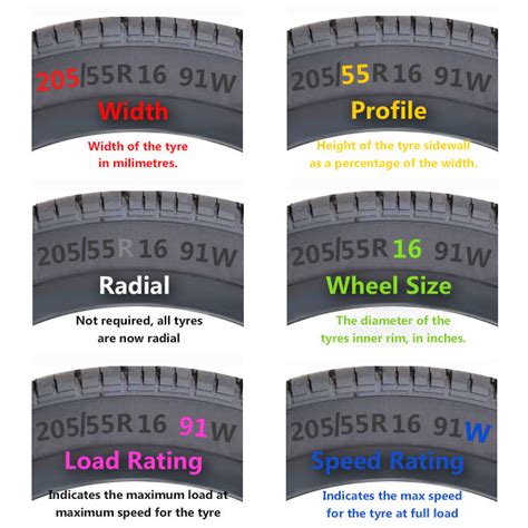 We Are Your Tire Specialist Tire Size Guide