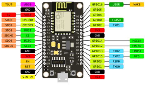 Nodemcu V3 Pinout Shopofthings Electronic Circuit Projects Arduino
