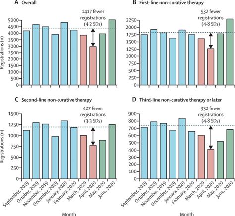 The Effect Of Clinical Decision Making For Initiation Of Systemic