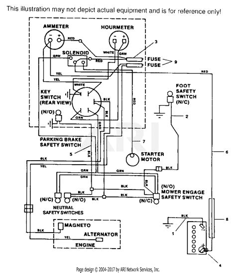 Worldviews and theories of international relations gabriel jurg martin. Scag Turf Tiger Wiring Diagram