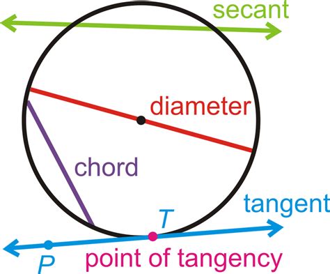 Parts Of Circles And Tangent Lines Ck 12 Foundation