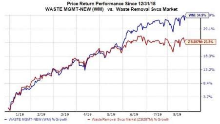 Why Should Investors Hold On To Waste Management WM Stock