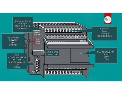 SIEMENS PLC WIRING | S7-200 PLC WIRING DIAGRAM | Kavisa Tech Solutions