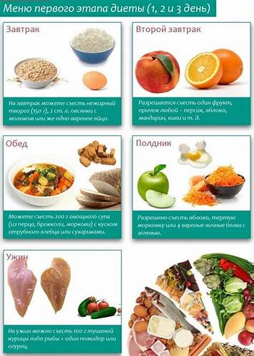 Диета горки отзывы Диета «Американские горки» Мартина Катана - сколько реально сбросить? Диета «Американские горки» Мартина Катана - сколько реально сбросить? Диета горки отзывы