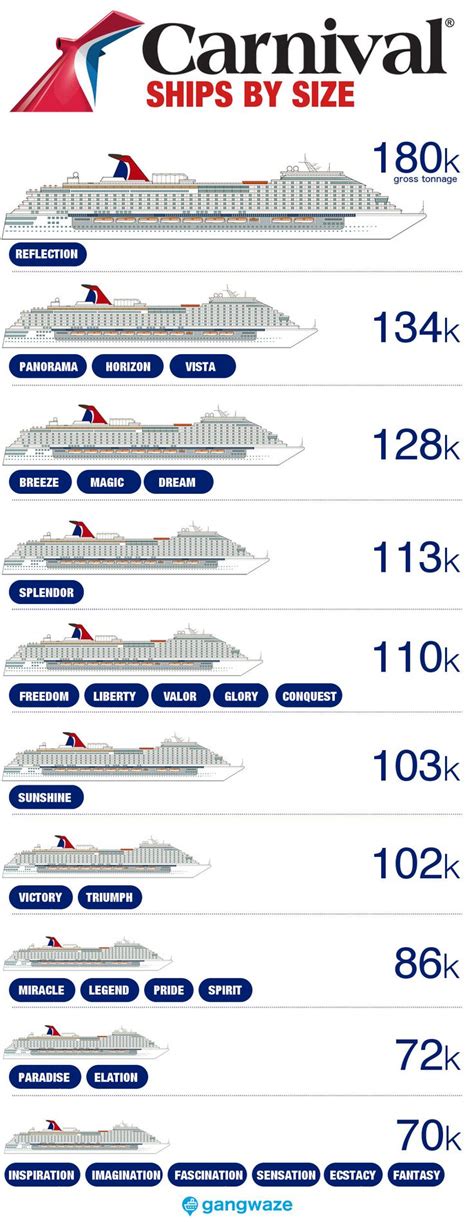 Carnival Ships By Size 2023 With Comparison Chart Carnival Ships