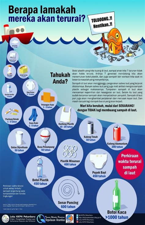 Amazing Sampah Plastik Di Lautan Indonesia Ypbb