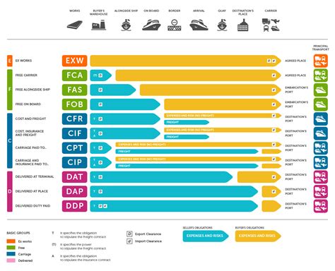 Example Of Fca Incoterms Image To U