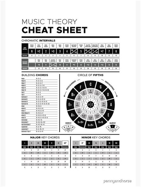 Music Theory Cheat Sheet Bandw Poster For Sale By Pennyandhorse