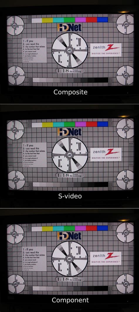 Composite Vs Component Cables