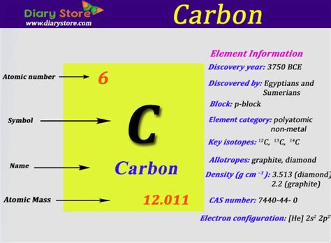 59 Carbon Dioxide On Periodic Table Carbon