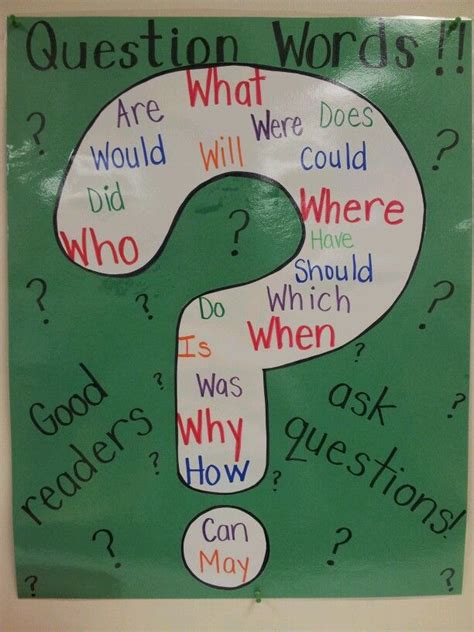 Question Words Poster Anchor Chart Anchor Charts Word Poster