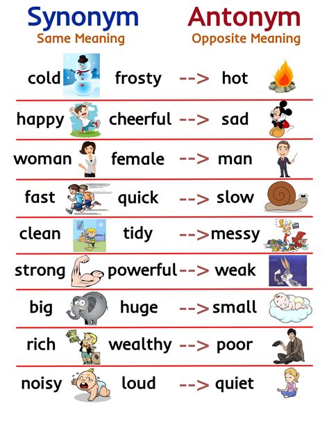 Synonym Antonym Educational Chart For Kids Parts Of Speech Digital