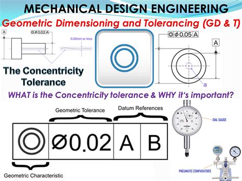 Mechanical Design Engineering Geometrical Dimensioning And