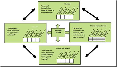 Balanced Scorecard Kpi Examples Financial Kpi S Kpi My Xxx Hot Girl