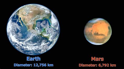 Size Comparison Of Solar System Planets To Earth By Diameterkm Youtube