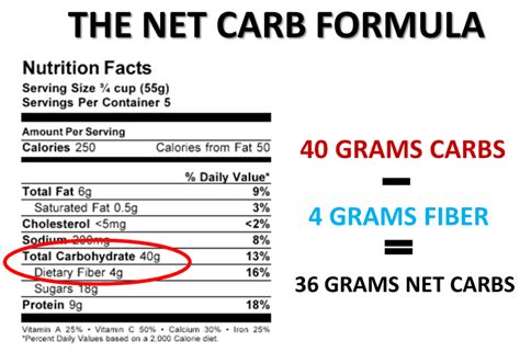 Blood sugar can be hard to keep track of, so we've made a chart to help you monitor your blood sugar levels. Checklist - How much Carbs, Proteins and Fats Should I Eat ...