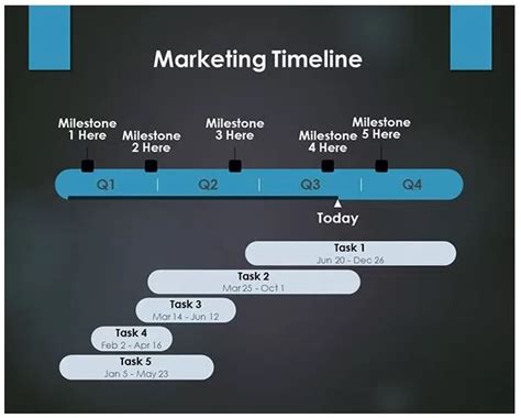 Etapas Del Desarrollo De Marketing Timeline Timetoast
