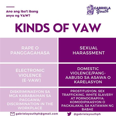 Pang Aabuso Sa Kababaihan Violence Against Women And Their Children