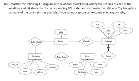 Solved Write The Relational Model For The Following Er Diagram Hot Sex Picture