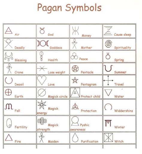Pagan Symbols Symbols And Meanings Wiccan Symbols