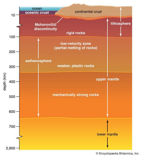 Continental Crust Composition Density And Definition Britannica