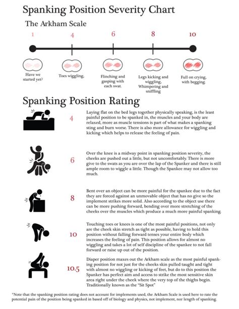 Triscerable — Infographic Anatomy Of A Spanking