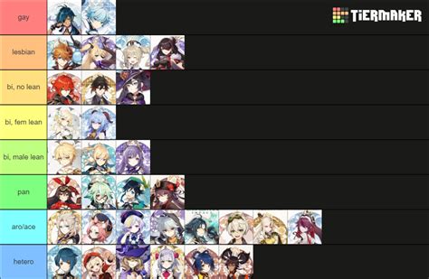 Genshin Impact Sexuality Headcanons Tier List Community Rankings Tiermaker