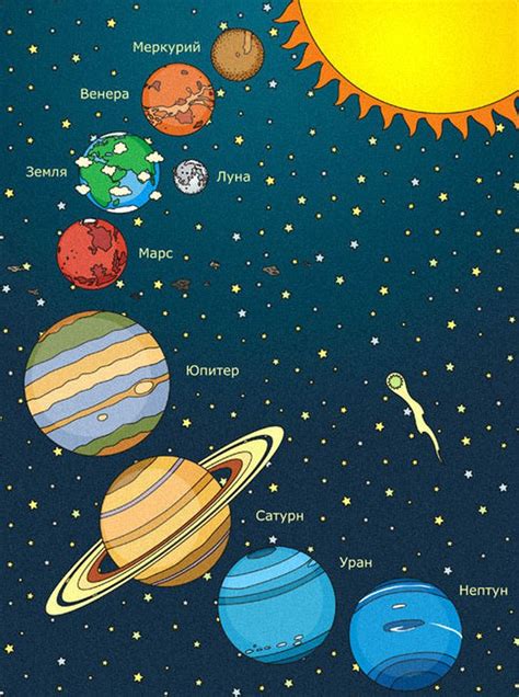 Плакат солнечная система для детского сада