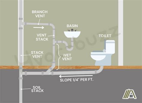 Difference Between Vent Stack And Stack Vent