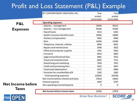 How To Calculate Accounting Profit And Loss Simple Accounting