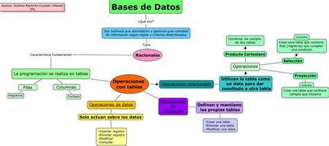 Mapa Conceptual De Estructura De Base De Datos Idea E Inspiracion The