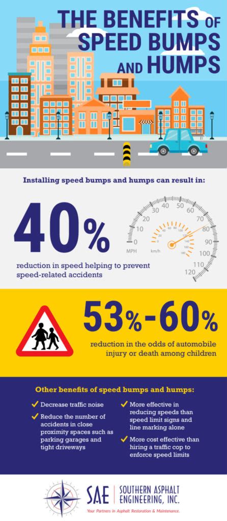 The Benefits Of Speed Bumps And Humps Infographic