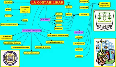 Mapa Conceptual De La Teoría Contable Todo Lo Que Necesitas Saber