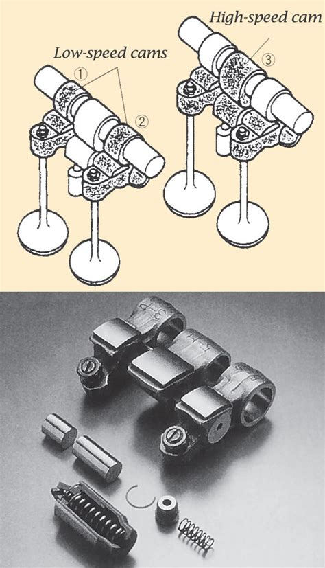 Dohc vs sohc vs ohv which is best. Honda Global | The VTEC Engine / 1989