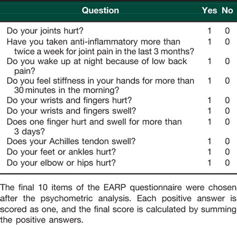 Table 3 From The Early Psoriatic Arthritis Screening Questionnaire A Simple And Fast Method For