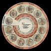 MIL Y UNA HISTORIAS : El calendario gregoriano