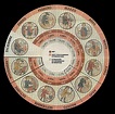 MIL Y UNA HISTORIAS : El calendario gregoriano