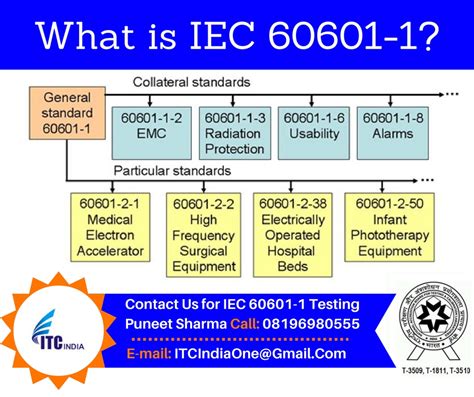 What Is Iec 60601 1 Electrical Safety Testing Lab