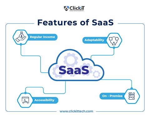 Saas Startup All You Need To Know To Get Started